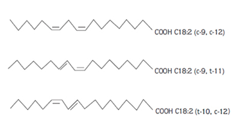 CLA isomers
