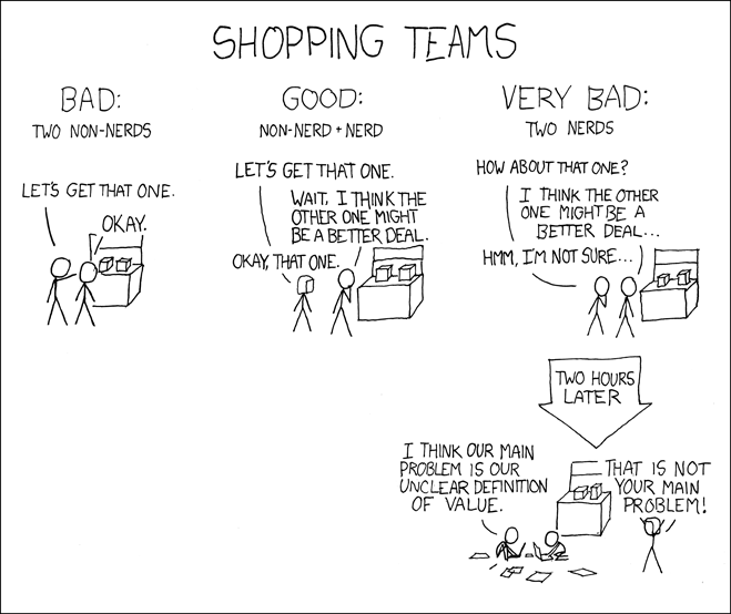 Because finding an image for this post was too much work after I wrote this. Credit: XKCD.com (my one true love)
